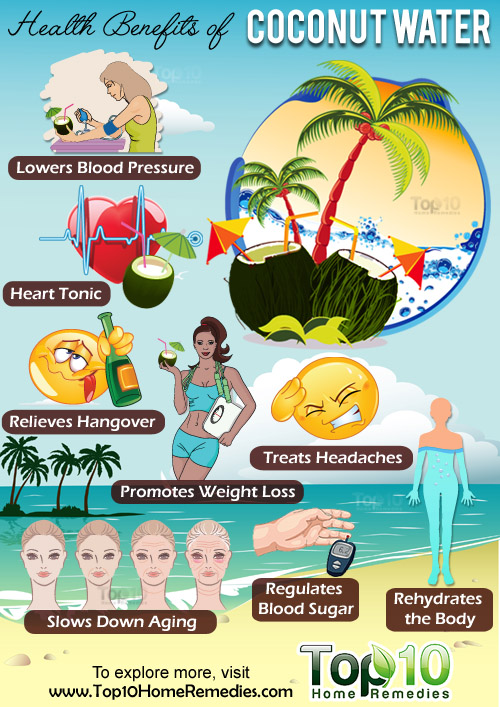 Top 10 Health Benefits of Coconut Water