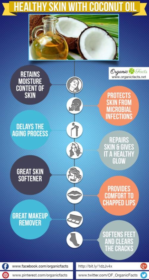 Coconut Oil for Skin