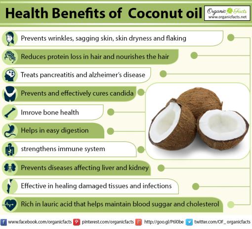 Health Benefits of Coconut Oil
